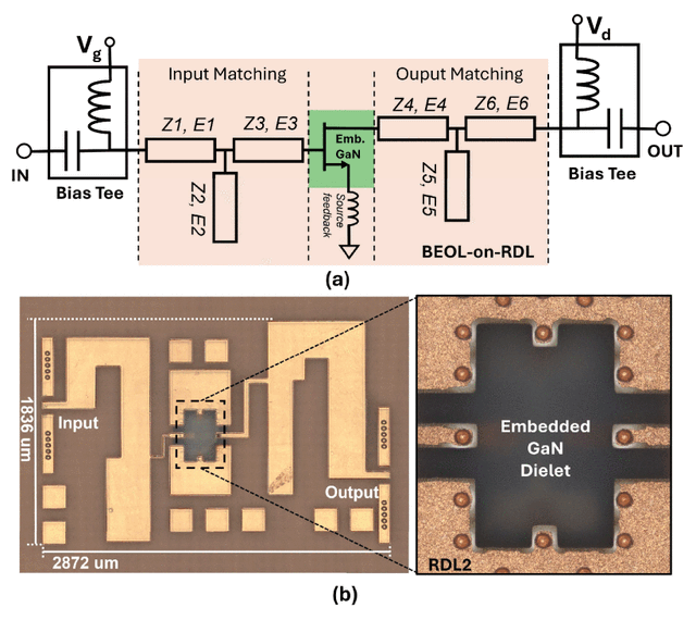 Amplifier-on-Glass Paper