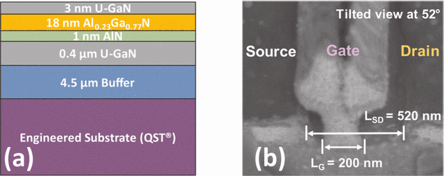Engineered Substrate Paper